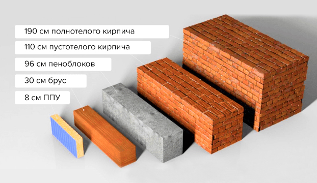 Сравнение ППУ